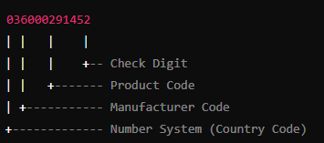 דוגמא קוד מדינה של upc barcode.png