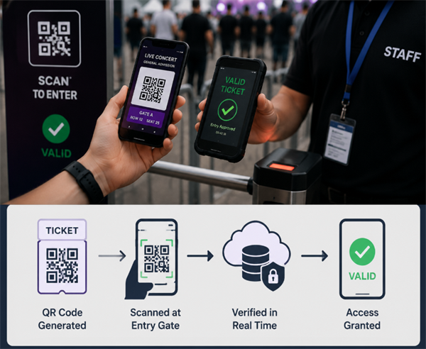 how QR code ticket validation work כיצד עובד אימות כרטיס קוד QR